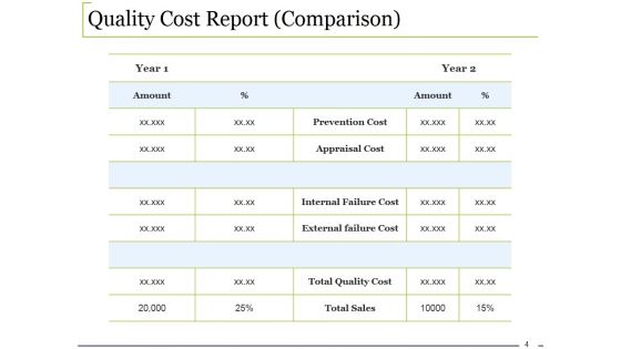Quality Control Budgeting Ppt PowerPoint Presentation Complete Deck With Slides
