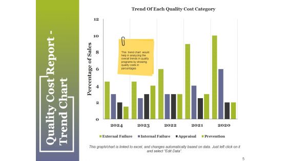 Quality Control Budgeting Ppt PowerPoint Presentation Complete Deck With Slides