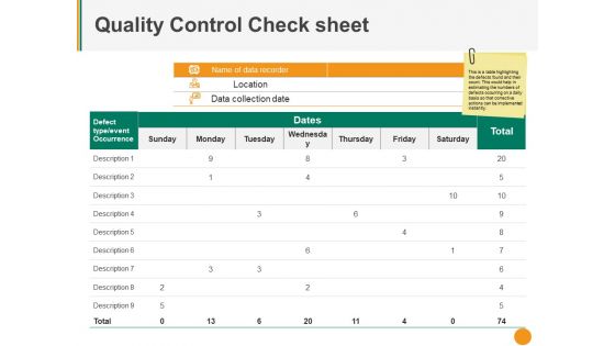 Quality Control Check Sheet Ppt PowerPoint Presentation Infographic Template Outline