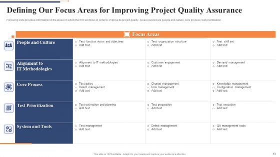 Quality Control Framework For Agile Software Development IT Ppt PowerPoint Presentation Complete Deck With Slides