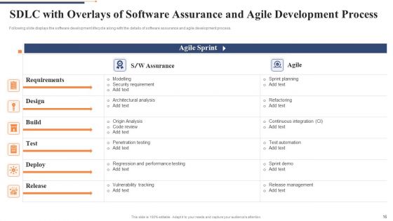 Quality Control Framework For Agile Software Development IT Ppt PowerPoint Presentation Complete Deck With Slides