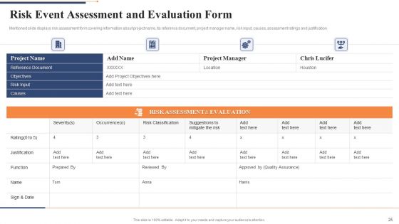 Quality Control Framework For Agile Software Development IT Ppt PowerPoint Presentation Complete Deck With Slides