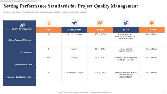 Quality Control Framework For Agile Software Development IT Ppt PowerPoint Presentation Complete Deck With Slides