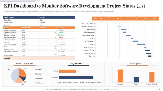 Quality Control Framework For Agile Software Development IT Ppt PowerPoint Presentation Complete Deck With Slides