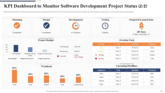 Quality Control Framework For Agile Software Development IT Ppt PowerPoint Presentation Complete Deck With Slides