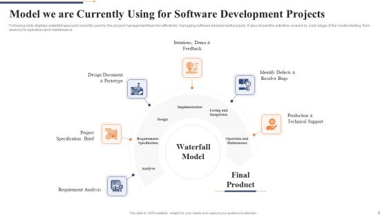 Quality Control Framework For Agile Software Development IT Ppt PowerPoint Presentation Complete Deck With Slides