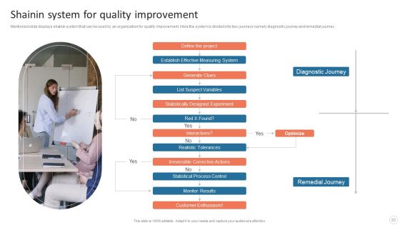 Quality Control Plan Templates Set 3 Ppt PowerPoint Presentation Complete Deck With Slides