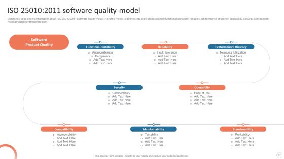 Quality Control Plan Templates Set 3 Ppt PowerPoint Presentation Complete Deck With Slides