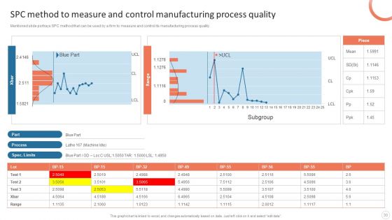 Quality Control Plan Templates Set 3 Ppt PowerPoint Presentation Complete Deck With Slides
