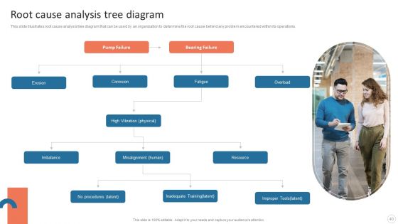 Quality Control Plan Templates Set 3 Ppt PowerPoint Presentation Complete Deck With Slides