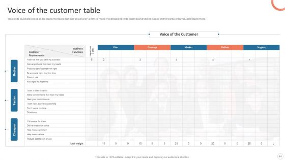 Quality Control Plan Templates Set 3 Ppt PowerPoint Presentation Complete Deck With Slides
