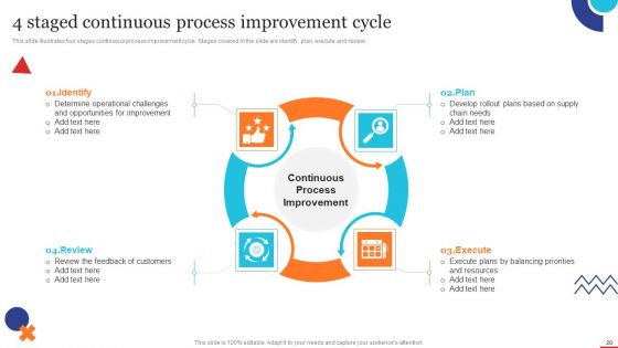Quality Control Planning Templates Set 1 Ppt PowerPoint Presentation Complete Deck With Slides