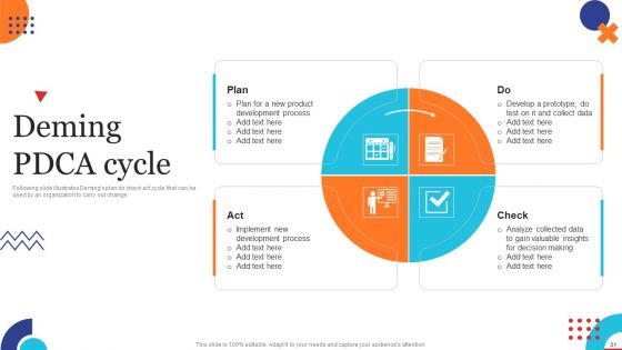 Quality Control Planning Templates Set 1 Ppt PowerPoint Presentation Complete Deck With Slides