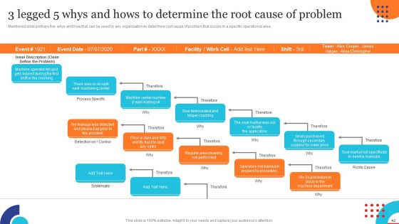 Quality Control Planning Templates Set 1 Ppt PowerPoint Presentation Complete Deck With Slides