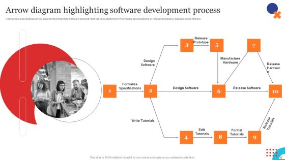 Quality Control Planning Templates Set 1 Ppt PowerPoint Presentation Complete Deck With Slides