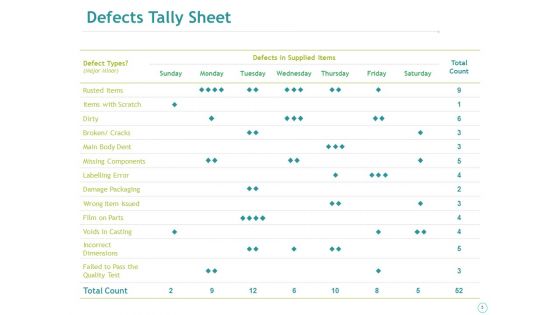 Quality Control Ppt PowerPoint Presentation Complete Deck With Slides