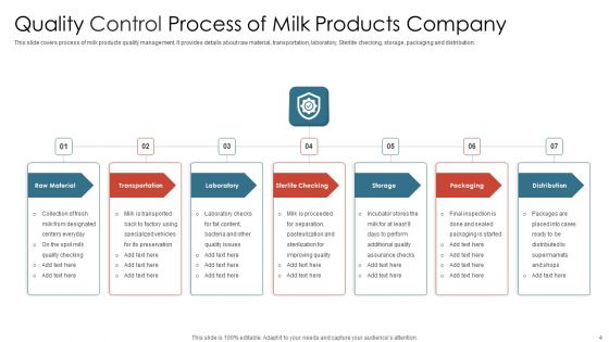 Quality Control Process Ppt PowerPoint Presentation Complete With Slides