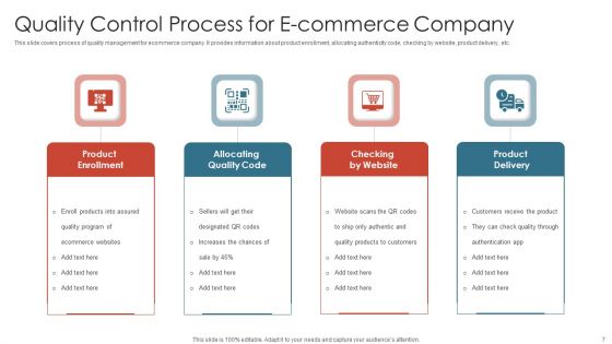 Quality Control Process Ppt PowerPoint Presentation Complete With Slides