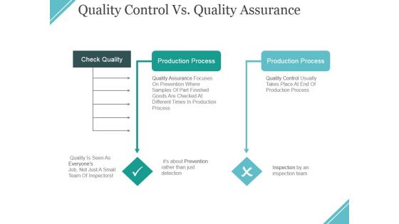 Quality Control Vs Quality Assurance Ppt PowerPoint Presentation File Information