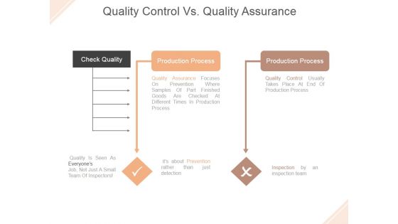 Quality Control Vs Quality Assurance Ppt PowerPoint Presentation Inspiration