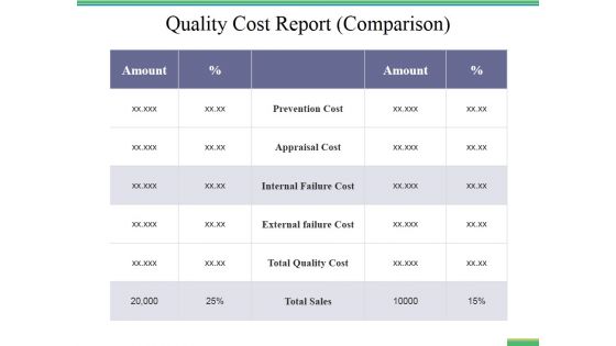Quality Cost Report Comparison Ppt PowerPoint Presentation Infographic Template