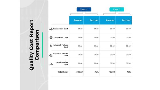 Quality Cost Report Comparison Ppt PowerPoint Presentation Inspiration Example