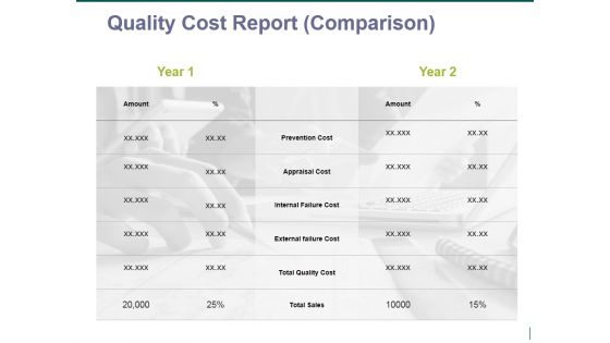 quality cost report comparison ppt powerpoint presentation portfolio information