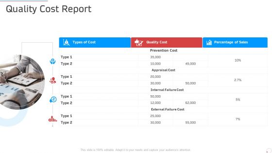 Quality Cost Report Manufacturing Control Ppt Inspiration Grid PDF