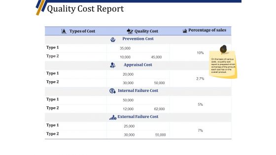 Quality Cost Report Ppt PowerPoint Presentation Portfolio Show