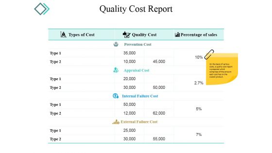 Quality Cost Report Template 2 Ppt PowerPoint Presentation Professional
