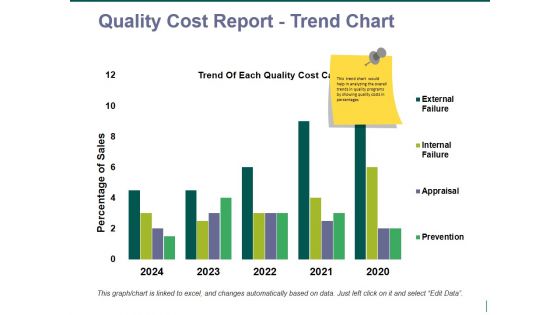 quality cost report trend chart ppt powerpoint presentation pictures vector