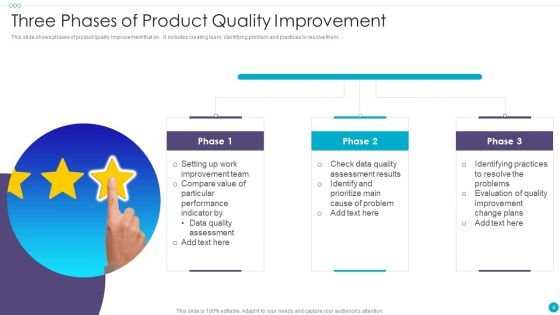 Quality Enhancement Ppt PowerPoint Presentation Complete Deck With Slides