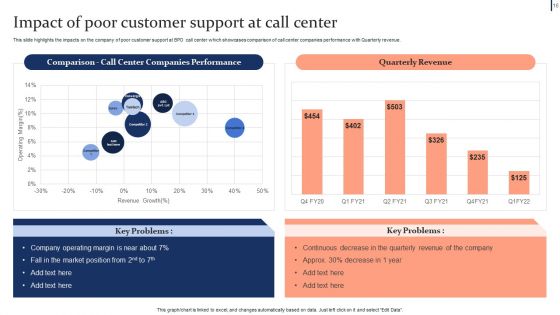 Quality Enhancement Strategic Plan For Business Process Outsourcing Ppt PowerPoint Presentation Complete Deck With Slides