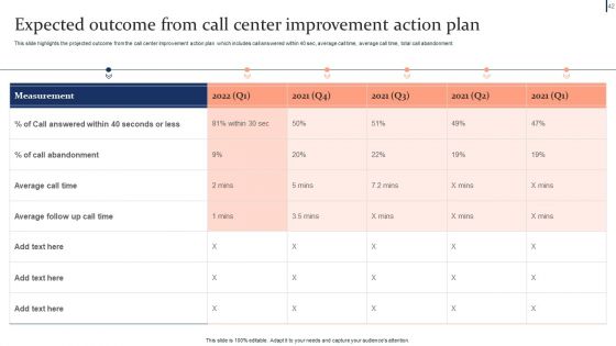 Quality Enhancement Strategic Plan For Business Process Outsourcing Ppt PowerPoint Presentation Complete Deck With Slides