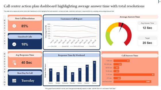 Quality Enhancement Strategic Plan For Business Process Outsourcing Ppt PowerPoint Presentation Complete Deck With Slides