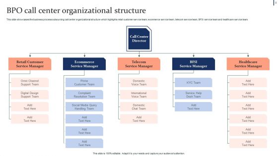 Quality Enhancement Strategic Plan For Business Process Outsourcing Ppt PowerPoint Presentation Complete Deck With Slides