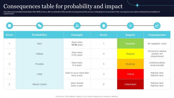 Quality Evaluation Consequences Table For Probability And Impact Microsoft PDF