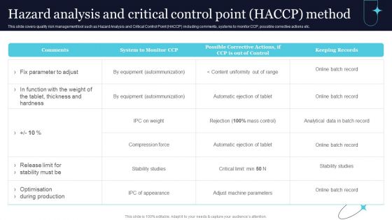 Quality Evaluation Hazard Analysis And Critical Control Point HACCP Method Ideas PDF