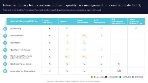 Quality Evaluation Interdisciplinary Teams Responsibilities In Quality Risk Management Process Download PDF