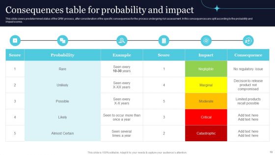 Quality Evaluation Ppt PowerPoint Presentation Complete Deck With Slides