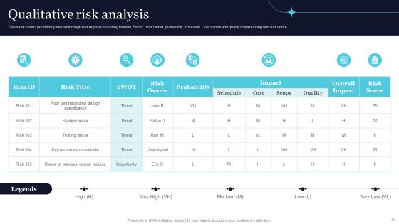 Quality Evaluation Ppt PowerPoint Presentation Complete Deck With Slides