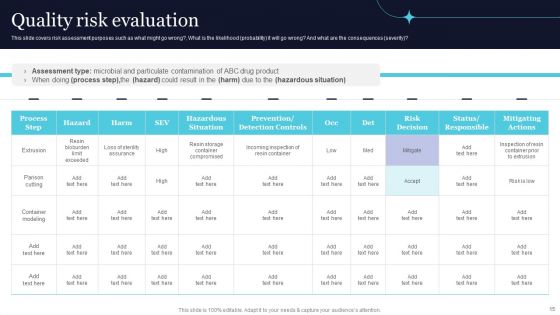 Quality Evaluation Ppt PowerPoint Presentation Complete Deck With Slides