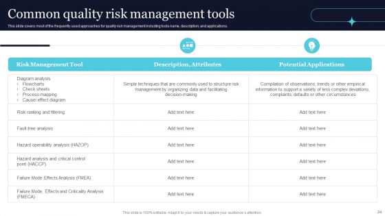 Quality Evaluation Ppt PowerPoint Presentation Complete Deck With Slides