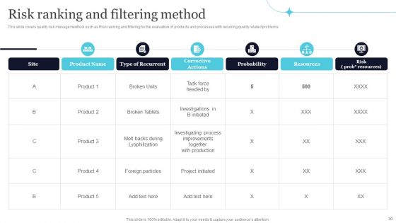 Quality Evaluation Ppt PowerPoint Presentation Complete Deck With Slides