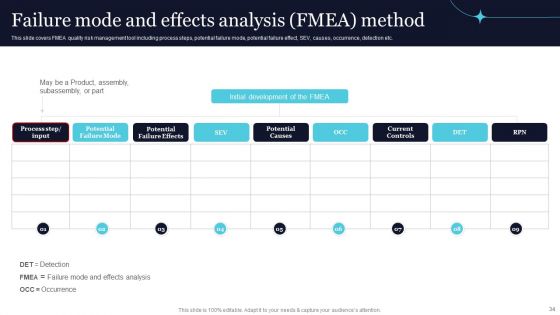 Quality Evaluation Ppt PowerPoint Presentation Complete Deck With Slides