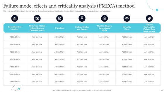 Quality Evaluation Ppt PowerPoint Presentation Complete Deck With Slides