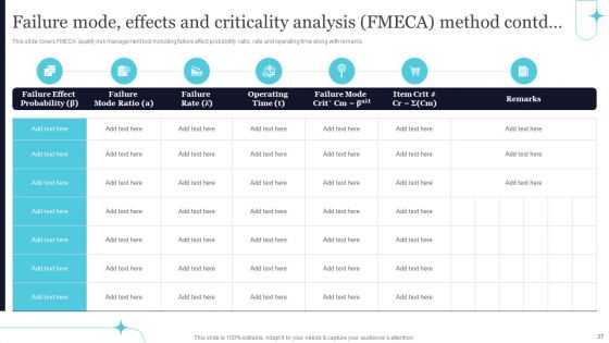 Quality Evaluation Ppt PowerPoint Presentation Complete Deck With Slides
