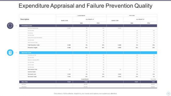 Quality Expenditure Ppt PowerPoint Presentation Complete With Slides