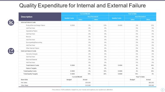 Quality Expenditure Ppt PowerPoint Presentation Complete With Slides