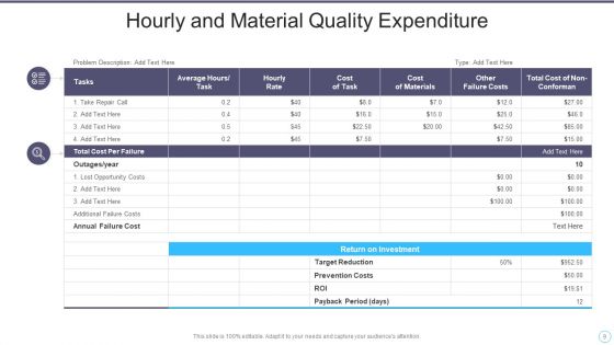 Quality Expenditure Ppt PowerPoint Presentation Complete With Slides